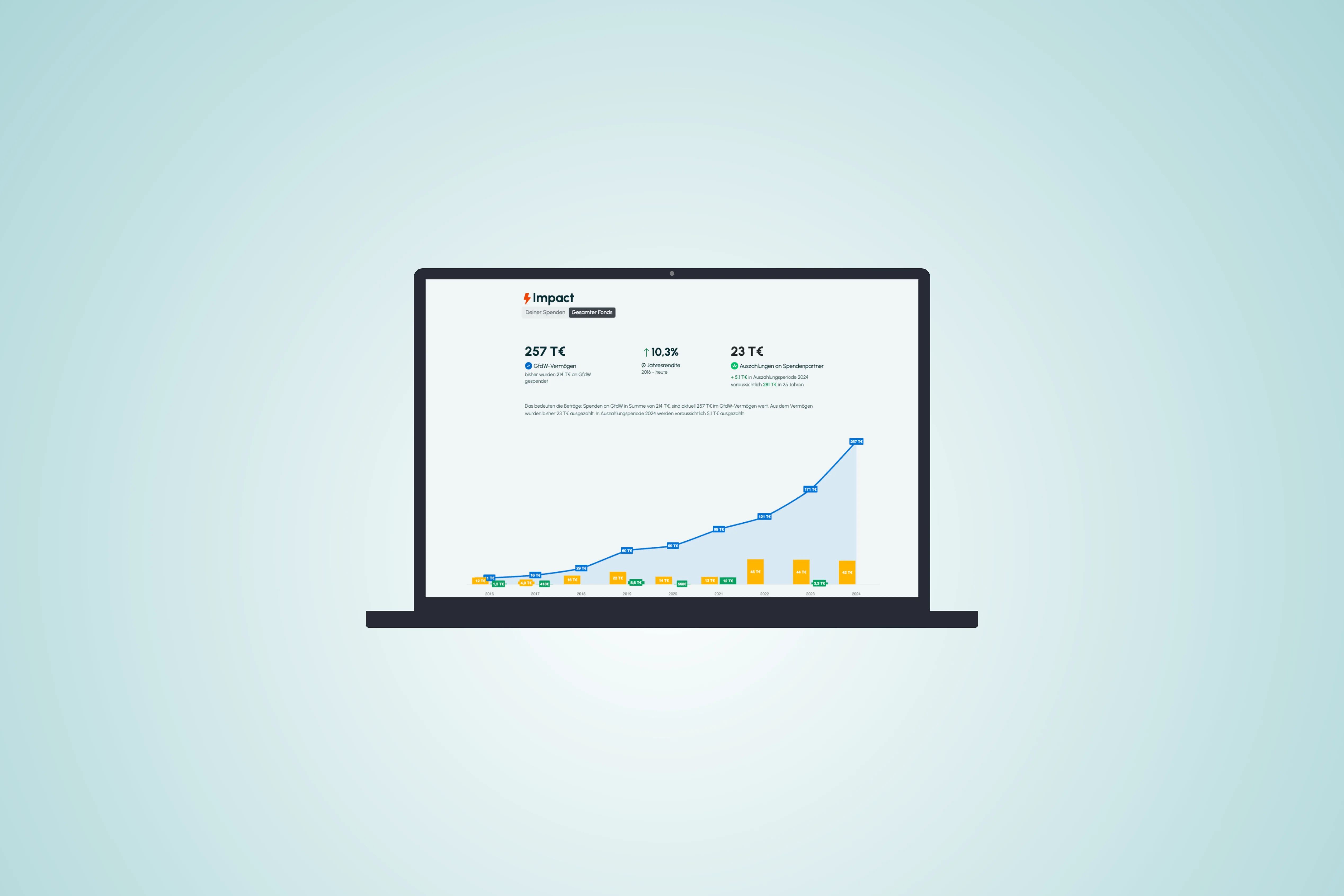 WealthForTheWorld IMPACT portal: transparency and co-determination for donations