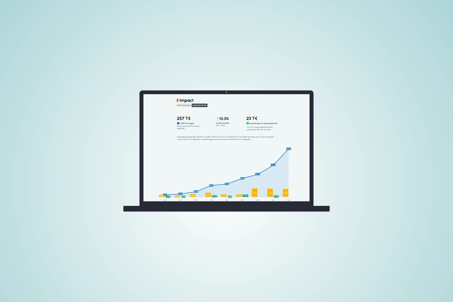 WealthForTheWorld IMPACT portal: transparency and co-determination for donations